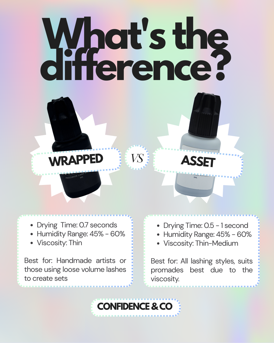 WRAPPED Lash Adhesive